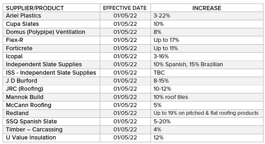 May_Roofing_Supplier_Price_Increases_1